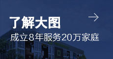 了解大图装饰